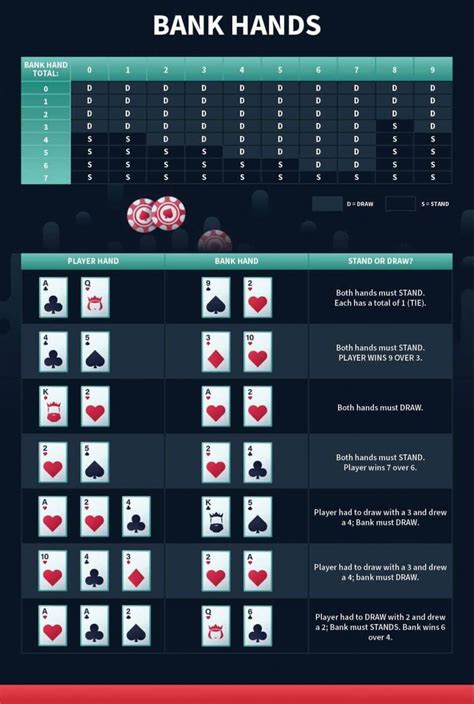 baccarat cheat sheet|casino cheat sheet.
